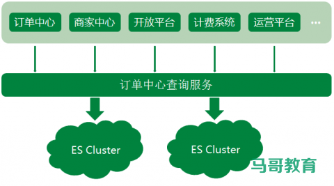Elasticsearch 在各大互联网公司大量真实的应用案例插图1