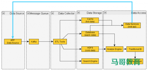 Elasticsearch 在各大互联网公司大量真实的应用案例插图3