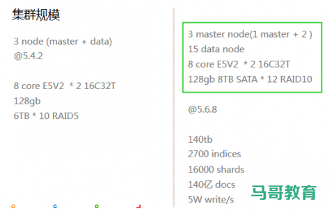 Elasticsearch 在各大互联网公司大量真实的应用案例插图5