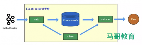 Elasticsearch 在各大互联网公司大量真实的应用案例插图6