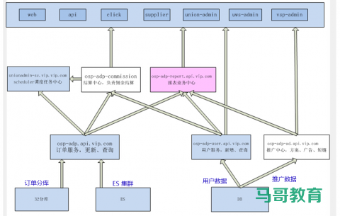 Elasticsearch 在各大互联网公司大量真实的应用案例插图7