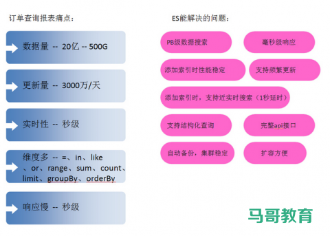 Elasticsearch 在各大互联网公司大量真实的应用案例插图8