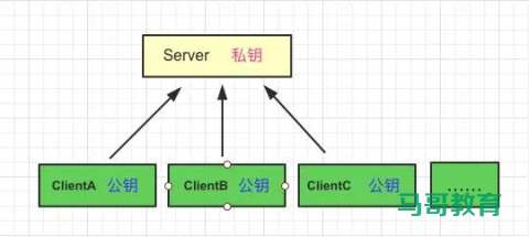Https详解插图3