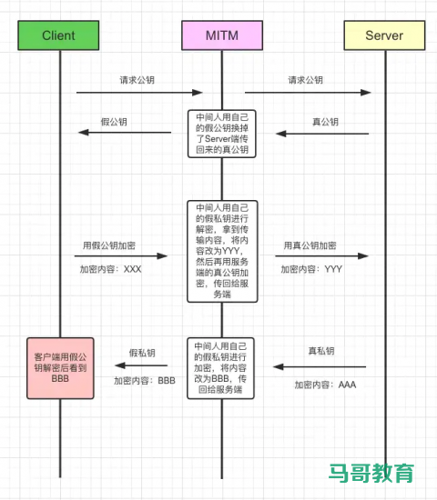 Https详解插图4