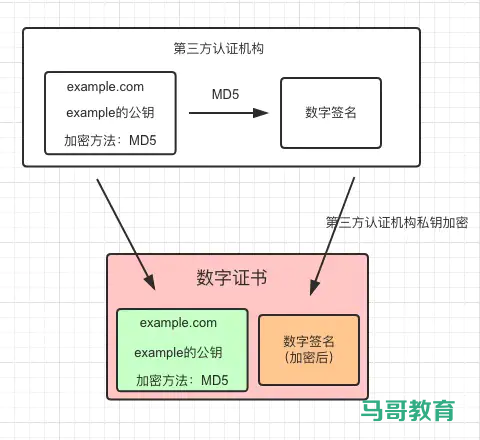 Https详解插图5