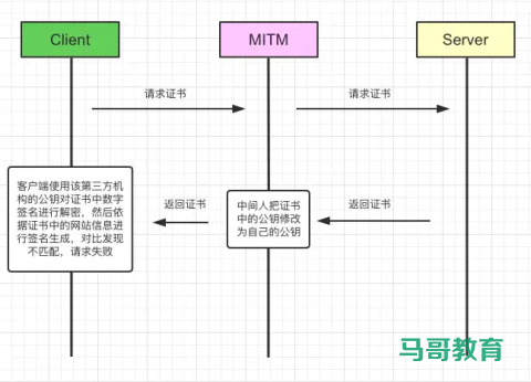 Https详解插图6