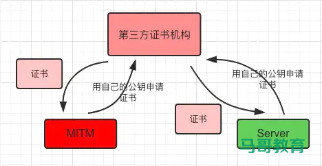 Https详解插图7