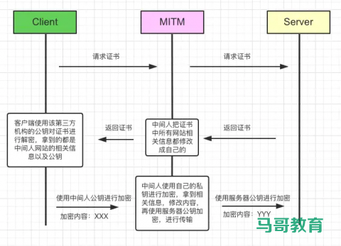 Https详解插图8