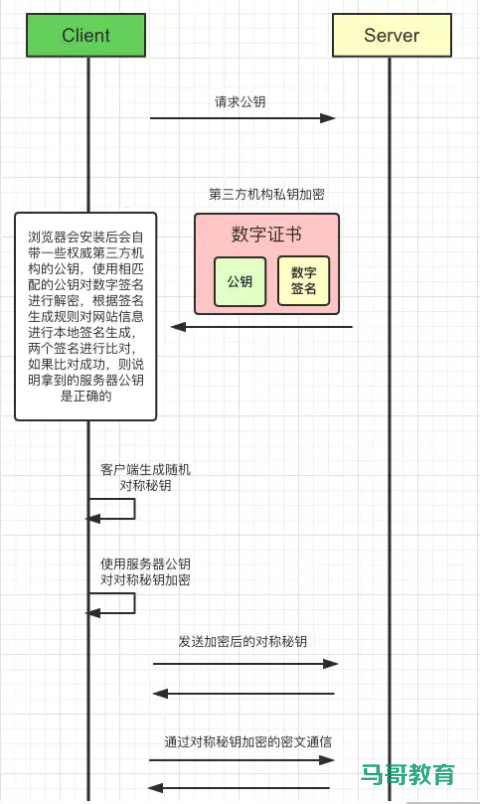 Https详解插图9