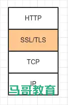 Https详解插图10