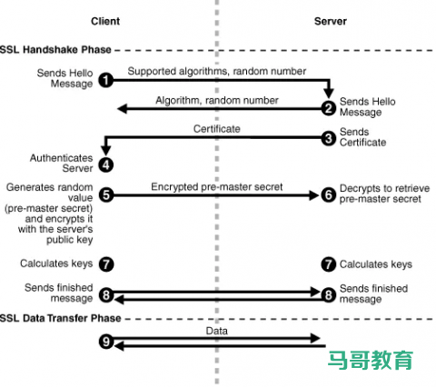 Https详解插图11