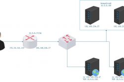 Keepalived负载高可用原理缩略图 Keepalived负载高可用原理缩略图