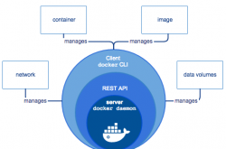 Docker容器网络-实现篇缩略图 Docker容器网络-实现篇缩略图