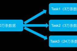 智能运维大数据处理时发生数据倾斜的解决方案缩略图 智能运维大数据处理时发生数据倾斜的解决方案缩略图