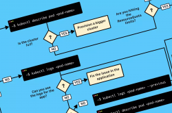 Kubernetes上对应用程序进行故障排除的技巧缩略图 Kubernetes上对应用程序进行故障排除的技巧缩略图
