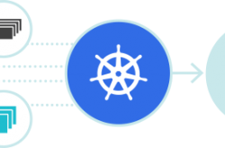 在K8S中部署应用流程缩略图 在K8S中部署应用流程缩略图