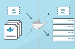 Docker 容器默认root账号运行,很不安全!缩略图 Docker 容器默认root账号运行,很不安全!缩略图