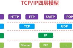 36 张图带你理解计算机网络 6 大基础知识点缩略图