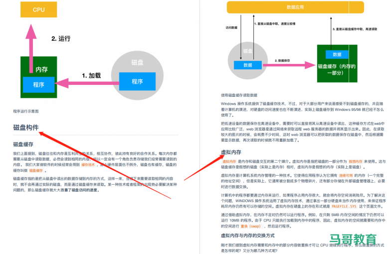 程序员必知的硬核知识大全插图6 程序员必知的硬核知识大全插图6