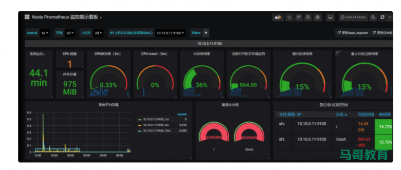 【监控】监控系统看这一篇就够了！Zabbix、Prometheus等常见监控教程插图3