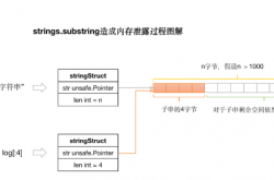 Go字符串底层原理及常见错误缩略图