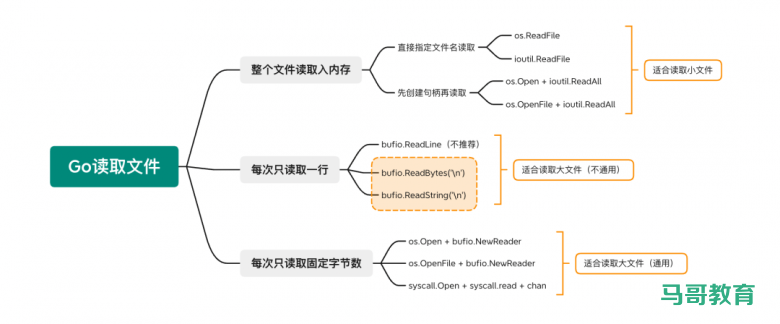 超全总结:Go 读文件的 10 种方法插图 超全总结:Go 读文件的 10 种方法插图