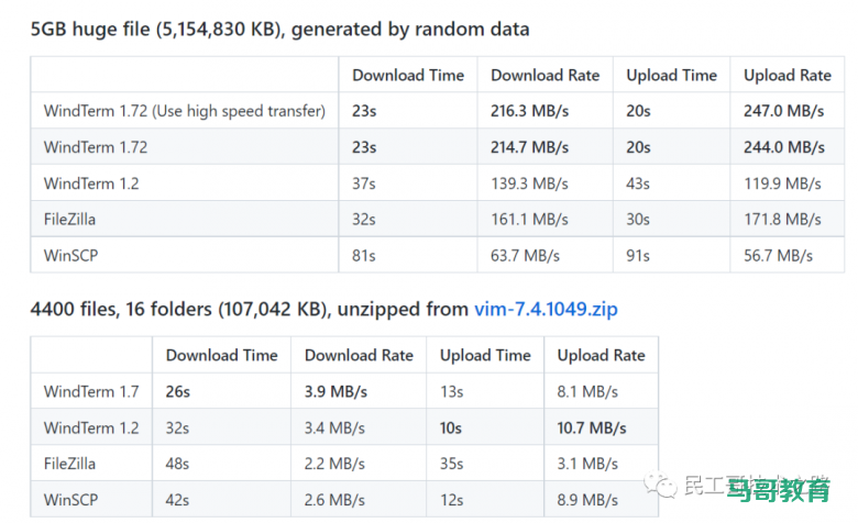 新一代开源免费的轻量级 SSH 终端,非常炫酷好用!插图4 新一代开源免费的轻量级 SSH 终端,非常炫酷好用!插图4