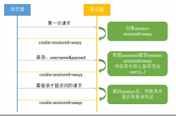 面试官：请说3种常用的 Web 会话管理方式缩略图