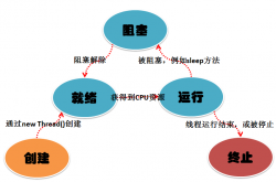 Linux 多线程全面解析缩略图