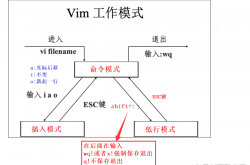 超全 vim 使用和配置缩略图