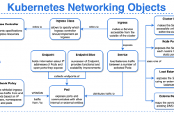 分享几个 Kubernetes 逻辑图和架构图缩略图