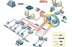 A、B、C、D、E类IP地址划分依据缩略图