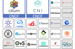 K8s CNI 插件选型和应用场景探讨缩略图
