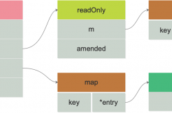 深度解密Go语言之sync.map缩略图 深度解密Go语言之sync.map缩略图