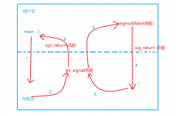 一篇文章彻底搞定Linux信号!缩略图 一篇文章彻底搞定Linux信号!缩略图