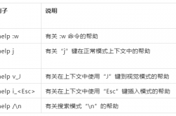 12 个超实用的 vim 编辑技巧缩略图 12 个超实用的 vim 编辑技巧缩略图