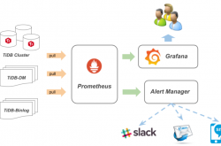 Prometheus Metric 的实践总结，搞定监控需注意~缩略图