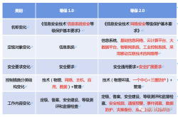 等级保护基础知识概览缩略图