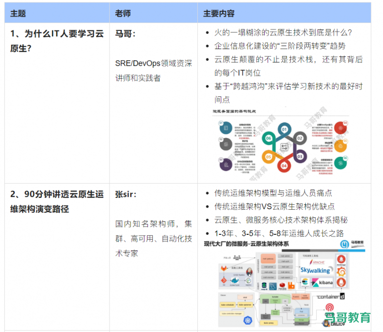 整理了一套K8s/ceph/Jenkins资料,几乎涵盖了云原生全部技术栈······插图6 整理了一套K8s/ceph/Jenkins资料,几乎涵盖了云原生全部技术栈······插图6