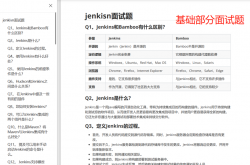 云原生上岸大厂，这份K8s，docker，Jenkins面试核心技术重点详解你不容错过！缩略图