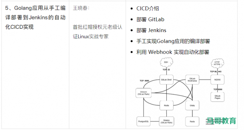 整理了一套K8s/ceph/Jenkins资料,几乎涵盖了云原生全部技术栈······插图9 整理了一套K8s/ceph/Jenkins资料,几乎涵盖了云原生全部技术栈······插图9