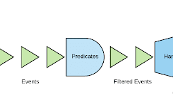 Kubernetes Operator 最佳实践缩略图 Kubernetes Operator 最佳实践缩略图