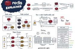 图解Redis缩略图 图解Redis缩略图