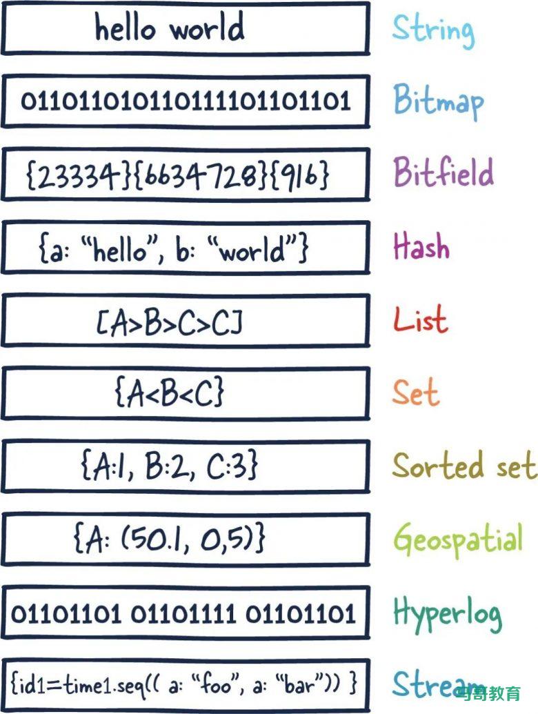 图解Redis插图1 图解Redis插图1