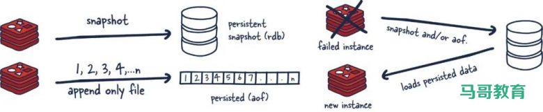 图解Redis插图8 图解Redis插图8