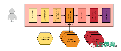 Kubernetes Operator 最佳实践插图1 Kubernetes Operator 最佳实践插图1