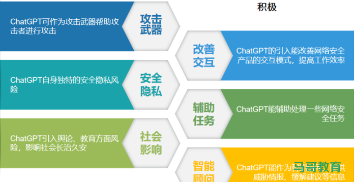 ChatGPT火了,网络安全行业未来将发生哪些变化?插图2 ChatGPT火了,网络安全行业未来将发生哪些变化?插图2