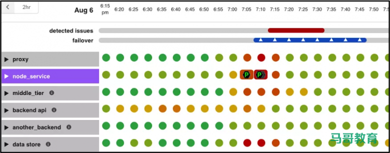 顶级公司Netflix是如何做监控的?插图 顶级公司Netflix是如何做监控的?插图