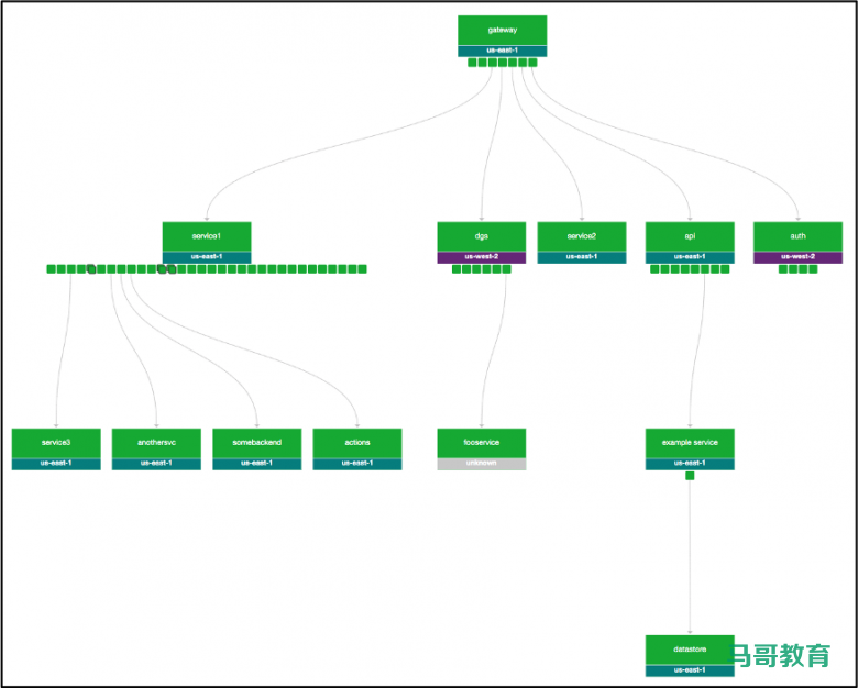 顶级公司Netflix是如何做监控的?插图1 顶级公司Netflix是如何做监控的?插图1