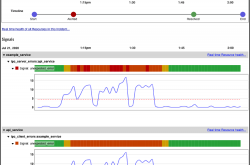 顶级公司Netflix是如何做监控的?缩略图 顶级公司Netflix是如何做监控的?缩略图